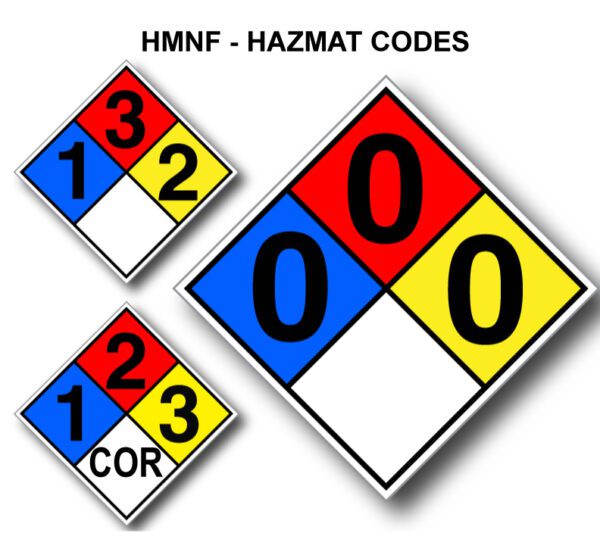 A set of three hazmat signs with numbers.